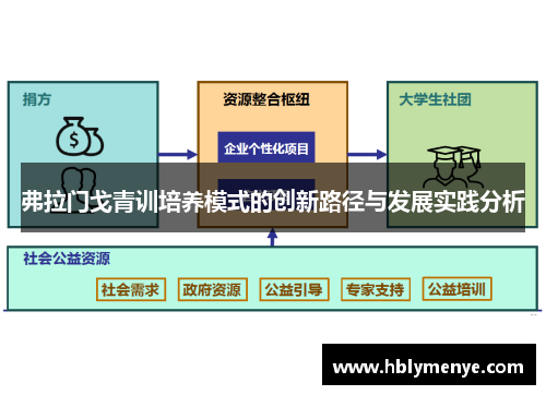 弗拉门戈青训培养模式的创新路径与发展实践分析