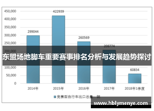 东盟场地脚车重要赛事排名分析与发展趋势探讨