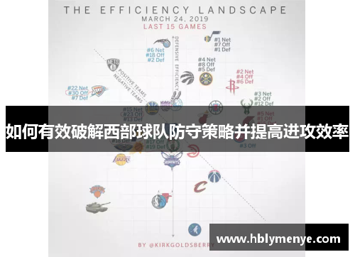 如何有效破解西部球队防守策略并提高进攻效率