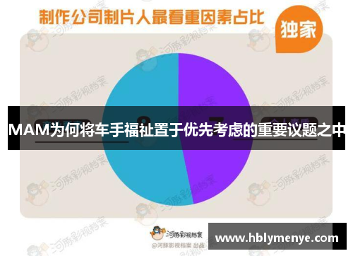 MAM为何将车手福祉置于优先考虑的重要议题之中