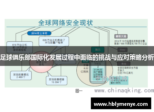 足球俱乐部国际化发展过程中面临的挑战与应对策略分析