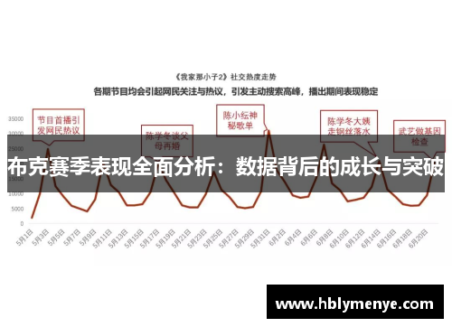 布克赛季表现全面分析：数据背后的成长与突破