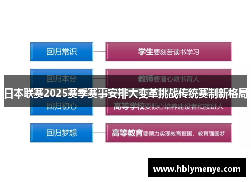 日本联赛2025赛季赛事安排大变革挑战传统赛制新格局